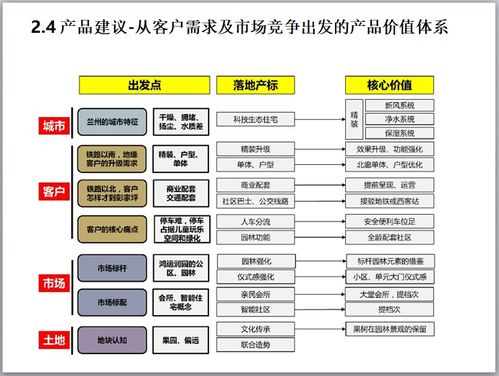 市場(chǎng)橫盤期營(yíng)銷破局 邏輯、策略與實(shí)戰(zhàn)案例解析