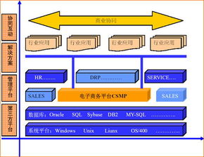 CSMP Suite Sales產(chǎn)品白皮書(shū) 智能化銷售管理的技術(shù)開(kāi)發(fā)架構(gòu)與實(shí)踐