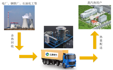 熔鹽儲熱技術 目前大規模中高溫儲熱技術的首選 與石油石化的完美結合